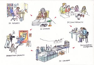 kinderboekenmuseum opdracht